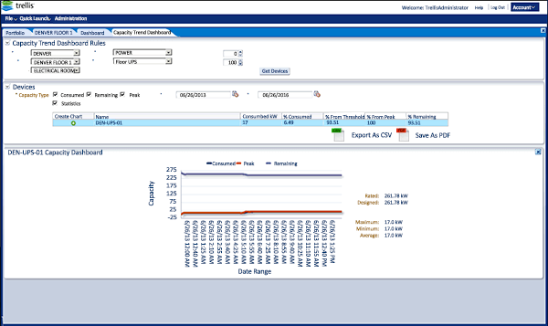 Weber & Associates, Inc Trellis™ Platform Energy Manager Solution Weber & Associates, Inc Trellis™ Platform Energy Manager Solution